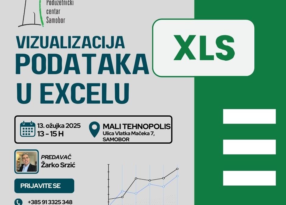 Ovladajte vizualizacijom podataka u Excelu i donosite bolje poslovne odluke!