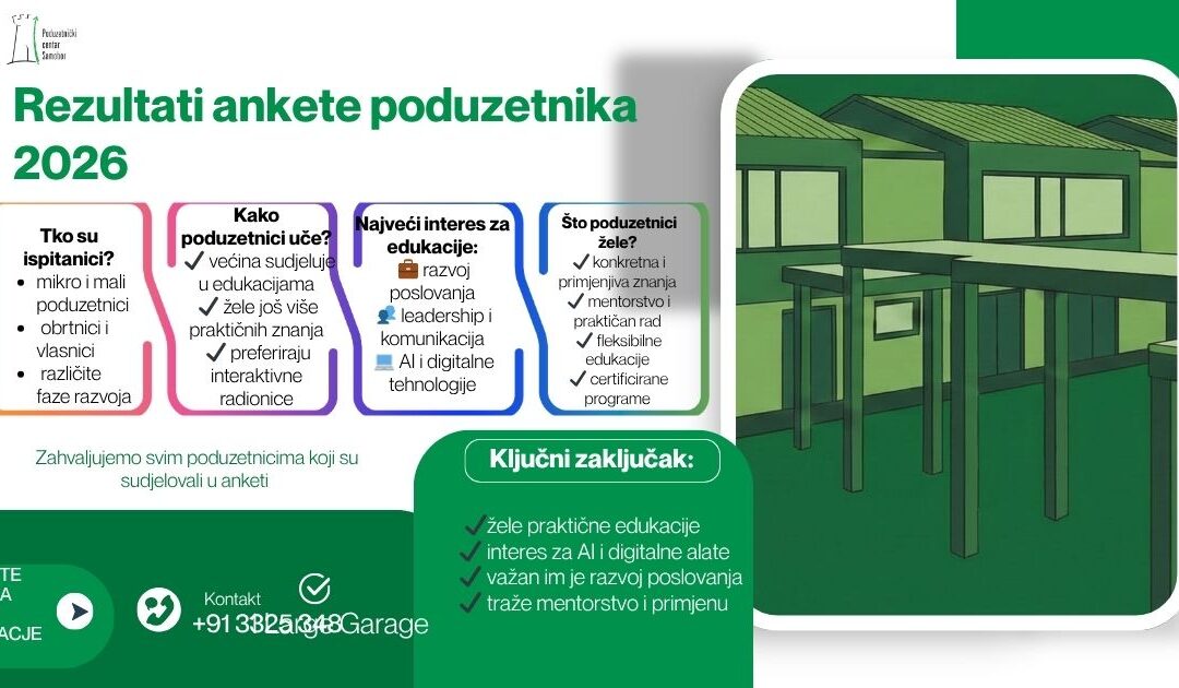 Rezultati ankete o potrebama poduzetnika – Poduzetnički centar Samobor 2026