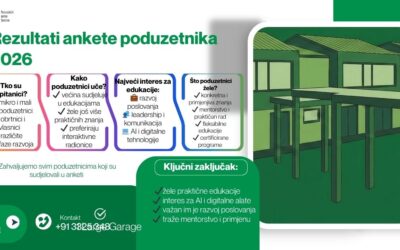Rezultati ankete o potrebama poduzetnika – Poduzetnički centar Samobor 2026